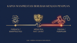ilustrasi kapan wanprestasi berubah jadi pidana